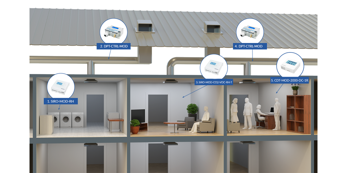 HVAC Transmitters – Page 2 – Arian Tech Automation Inc